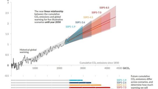 What Would Happen if We Stopped Using Fossil Fuels?