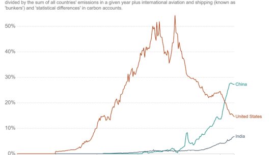 A Brief Assessment of the Kyoto Protocol