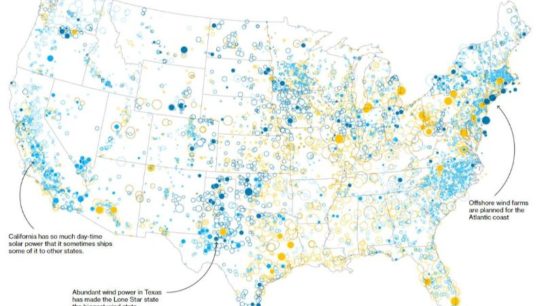 The Shift to Clean Energy in the US