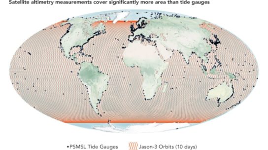 How Do We Measure Sea Level Rise?