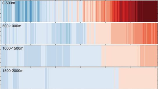 The Ocean Absorbed 20 Sextillion Joules of Heat in 2020