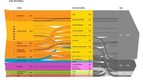 Global Emissions (2016)